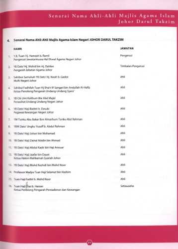 Laporan Zakat 2001 90 Pusat Pungutan Zakat Maiwp