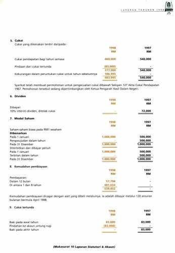 Buku-Laporan-1998-25 – Pusat Pungutan Zakat-MAIWP