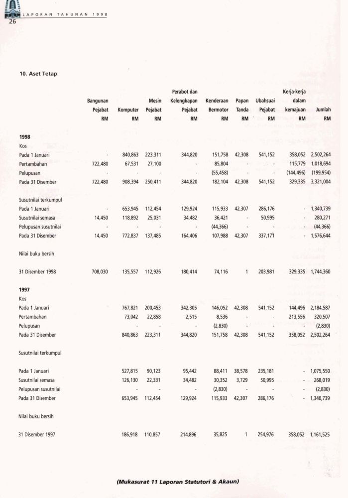 Soalan Zakat Perniagaan - Kuora 3