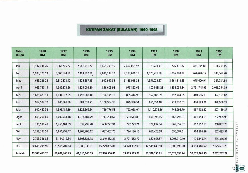 Soalan Zakat Pendapatan - Kecemasan k