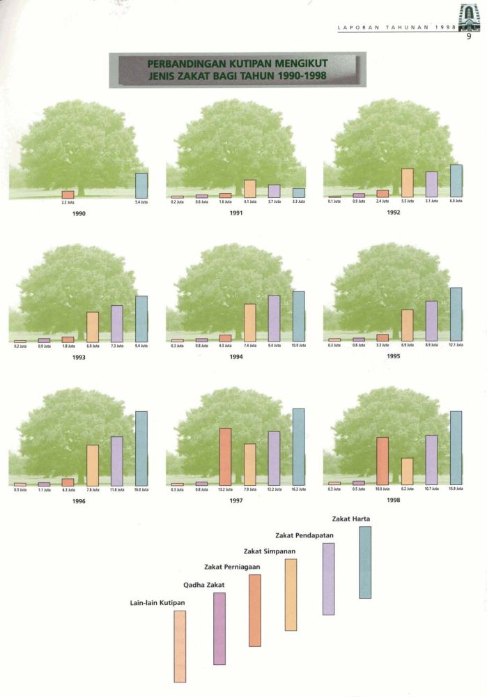Buku-Laporan-1998-zoom-9 – Pusat Pungutan Zakat-MAIWP