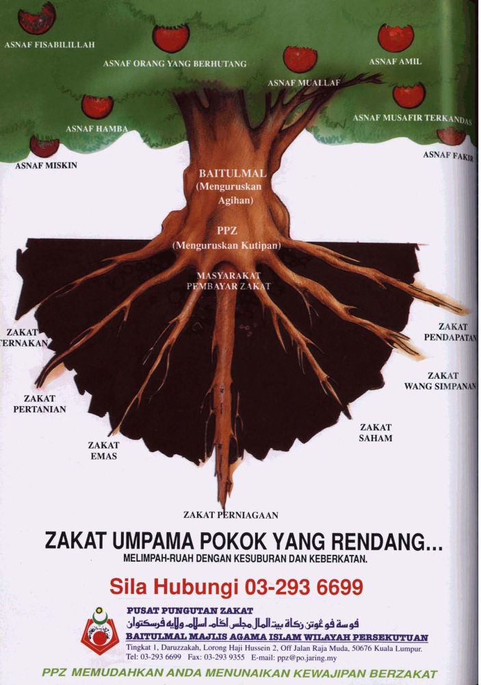 Laporan-Zakat-1996-zoom-71 – Pusat Pungutan Zakat-MAIWP