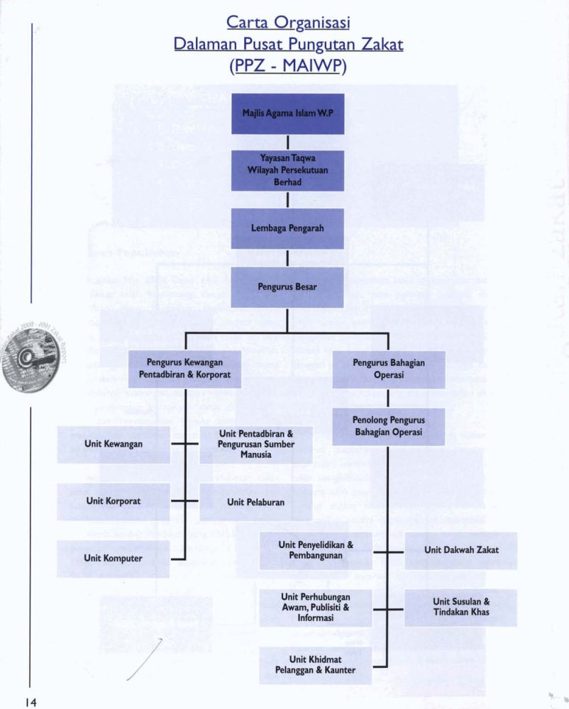 Laporan-Zakat-2000-zoom-15 – Pusat Pungutan Zakat-MAIWP