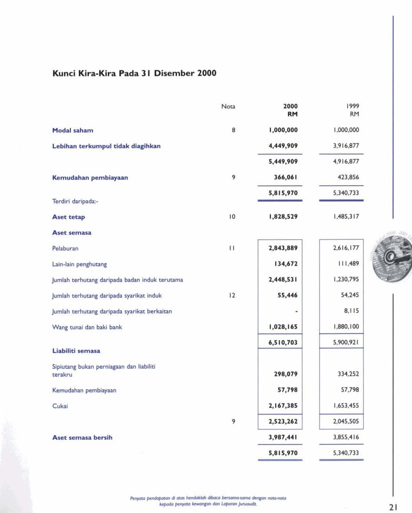 Laporan-Zakat-2000-zoom-22 – Pusat Pungutan Zakat-MAIWP