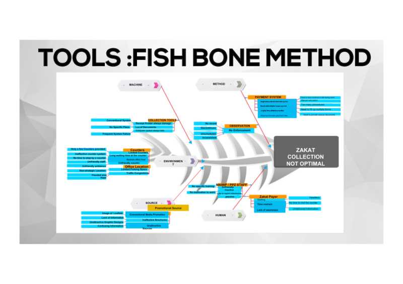 PDFREPORT31 Pusat Pungutan ZakatMAIWP