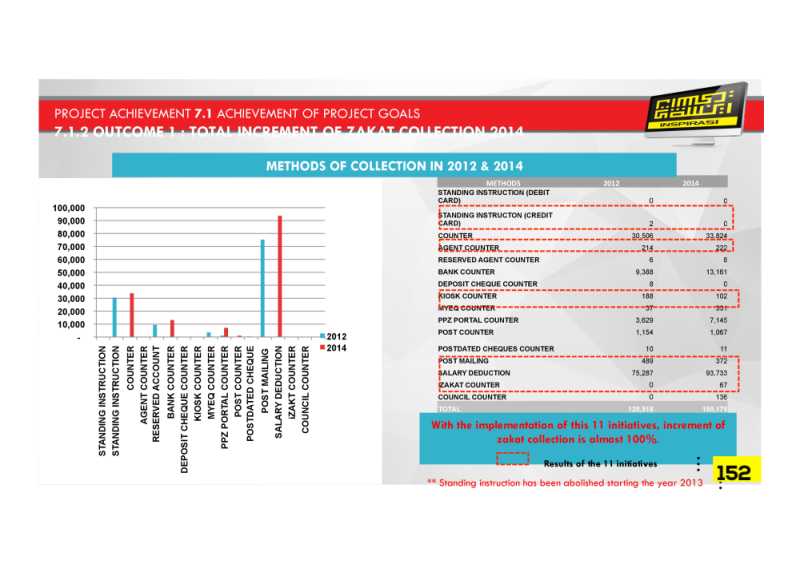  PDF REPORT 50 Pusat Pungutan Zakat MAIWP