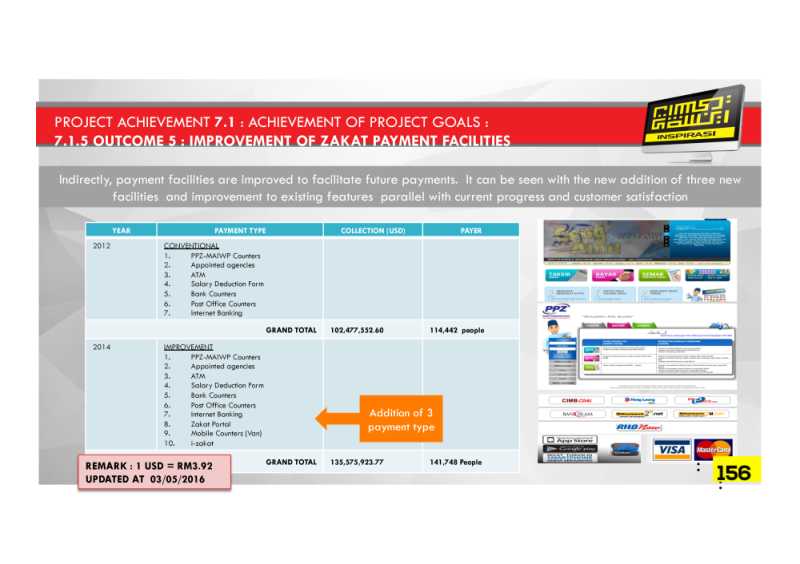 PDF-REPORT-54 – Pusat Pungutan Zakat-MAIWP