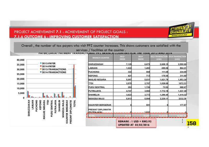  PDF REPORT 56 Pusat Pungutan Zakat MAIWP