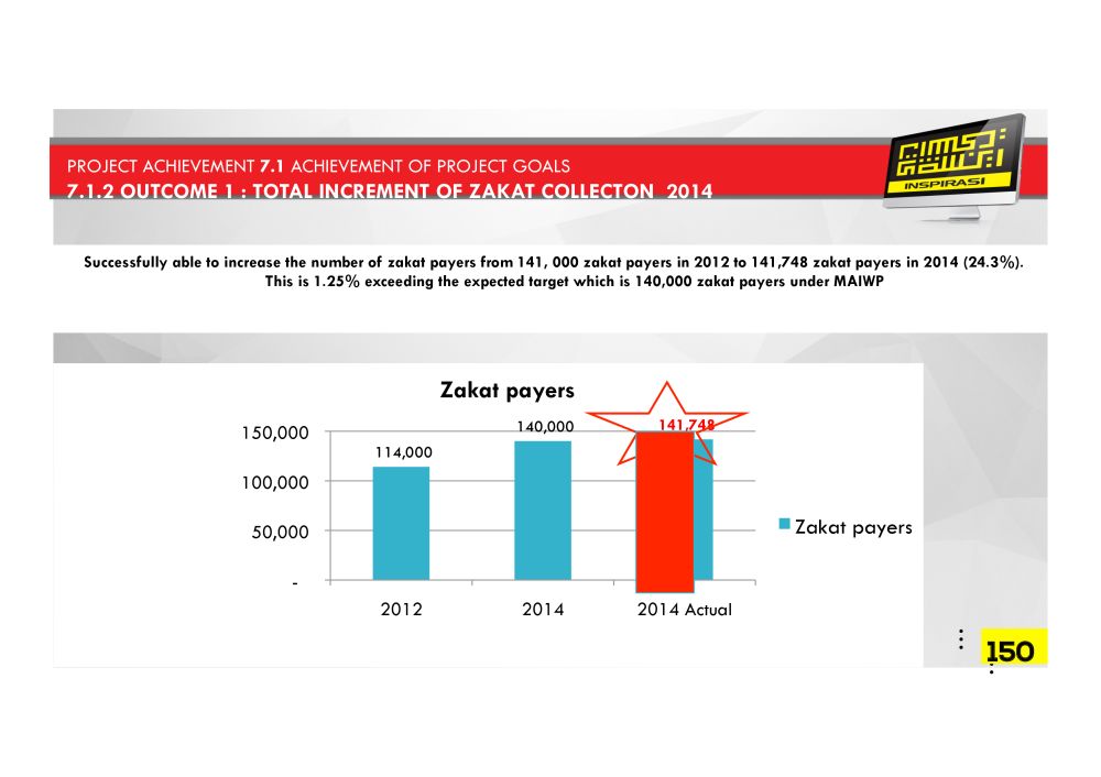 PDF-REPORT-zoom-48 – Pusat Pungutan Zakat-MAIWP