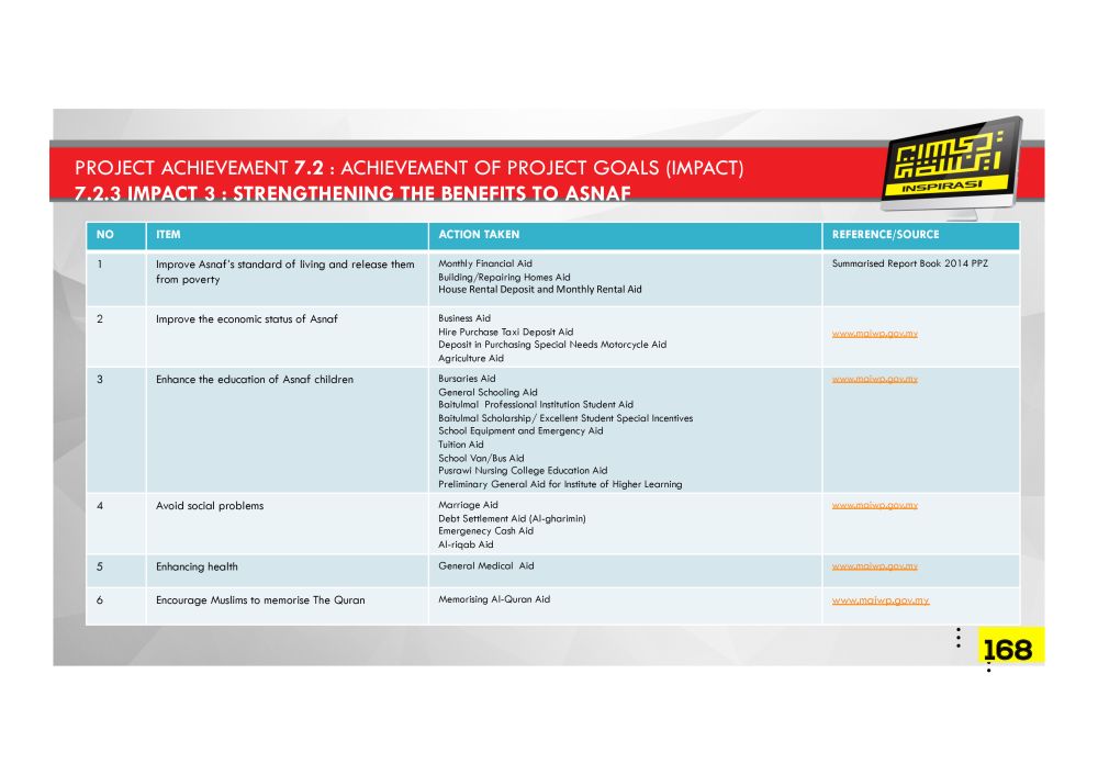 PDF-REPORT-zoom-60 – Pusat Pungutan Zakat-MAIWP