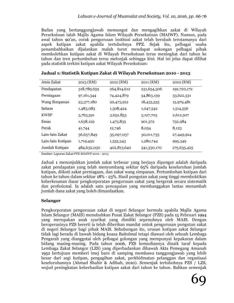 KEMUDAHAN-PEMBAYARAN-ZAKAT-TINJAUAN-DI-WILAYAH-PERSEKUTUAN 