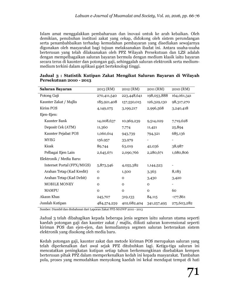 Lembaga Zakat Selangor Zakat Kwsp  selangorkini, lembaga 