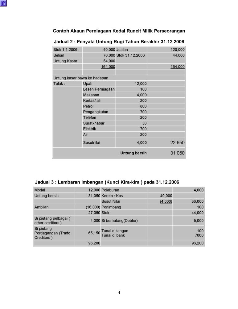 Kertas Kerja – Pusat Pungutan Zakat-MAIWP