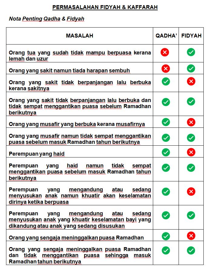 Orang meninggal fidyah Hukum Membayar